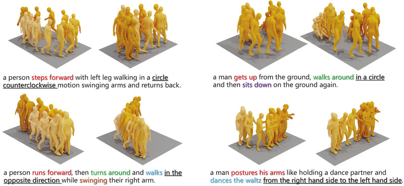 Priority-centric Human Motion Generation in Discrete Latent Space